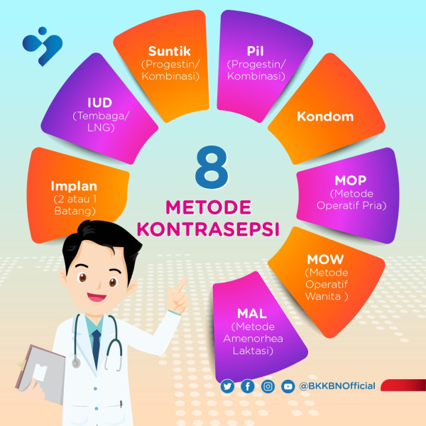 10 Potensi Peningkatan Pelayanan KB