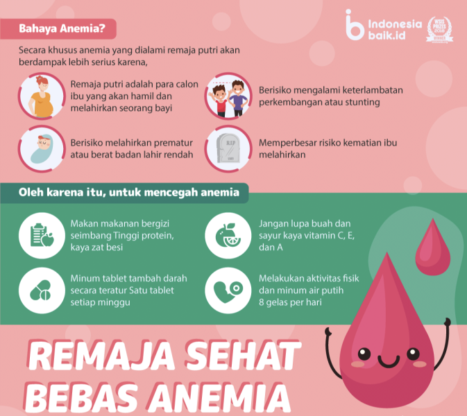 Pentingnya kesehatan Remaja Di era Modern