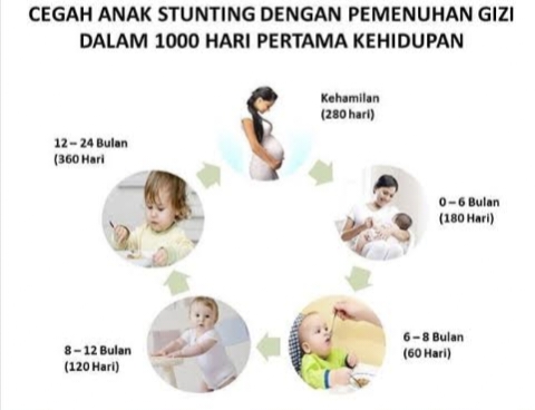 Kenali Tujuan dan Manfaat Program Keluarga Berencana